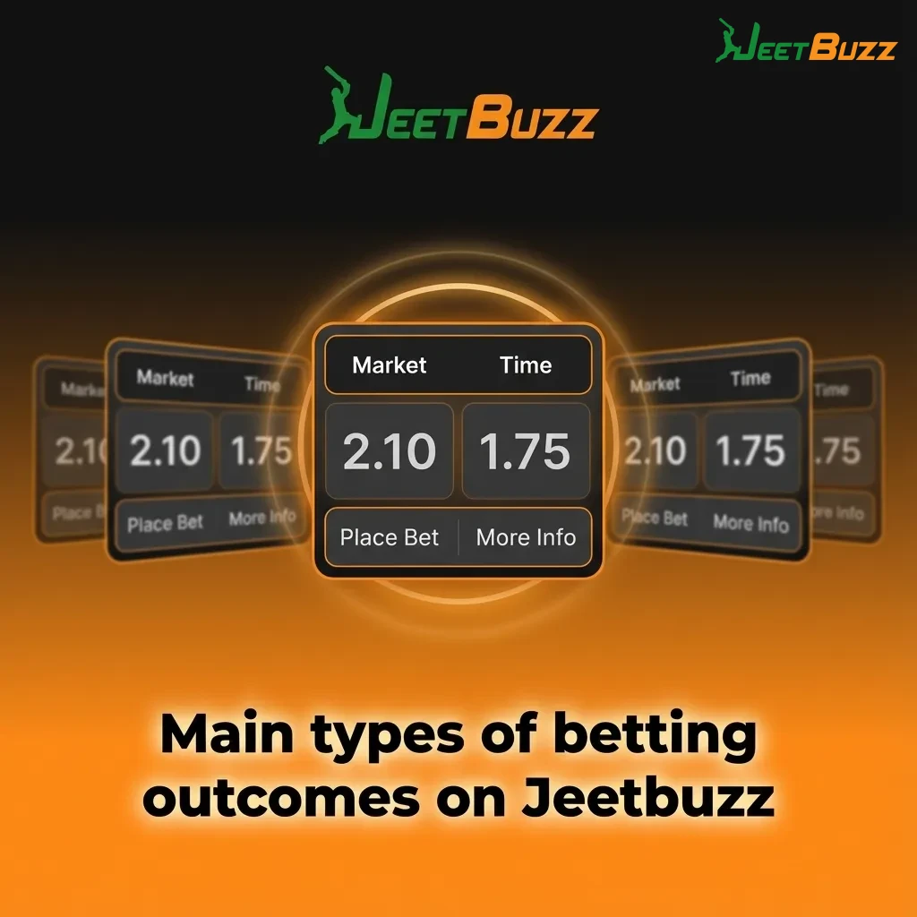Infographic showing Jeetbuzz betting outcomes: match result, over/under totals, handicaps, both teams to score, player stats.
