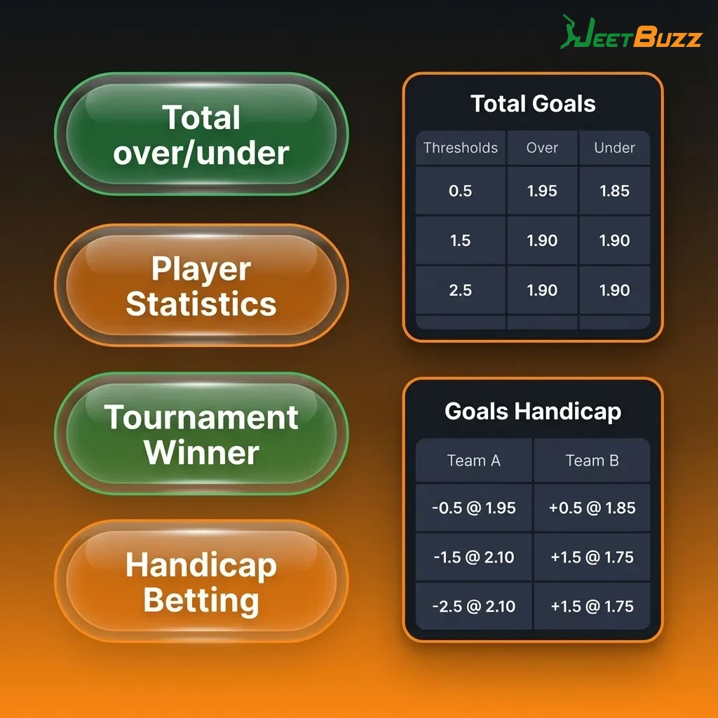 Infographic showing Jeetbuzz India bet types: Single, System, and Express, with brief risk and payout explanations