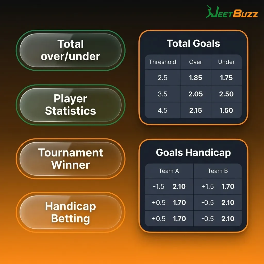Infographic showing single, system, and express bets on Jeetbuzz, explaining risk, payout, and number of selections per ticket